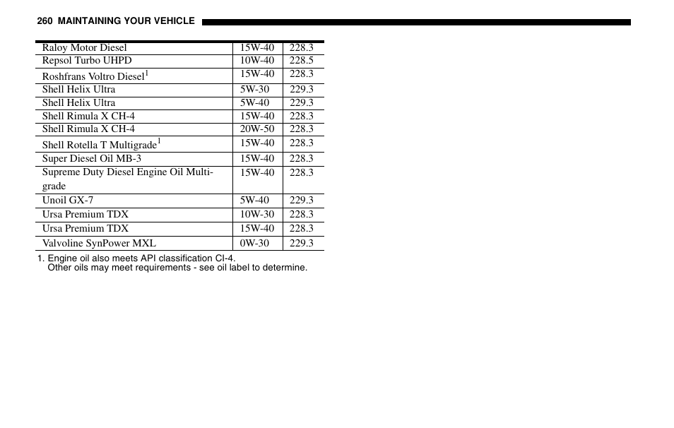 Dodge 2005 Sprinter Cab & Chassis User Manual | Page 260 / 288