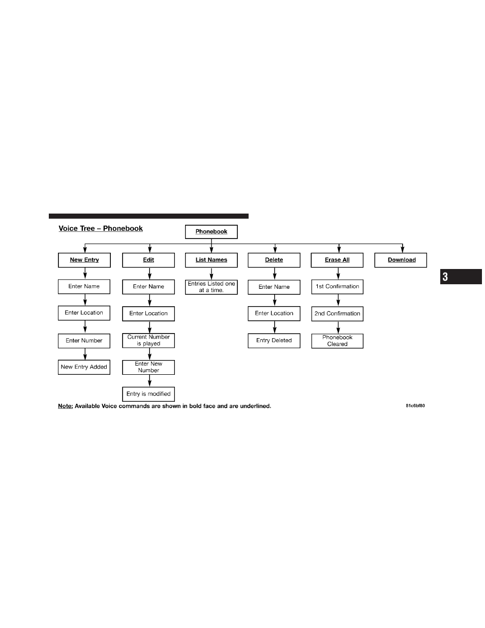 Dodge 2010 Ram Chassis Cab User Manual | Page 109 / 423