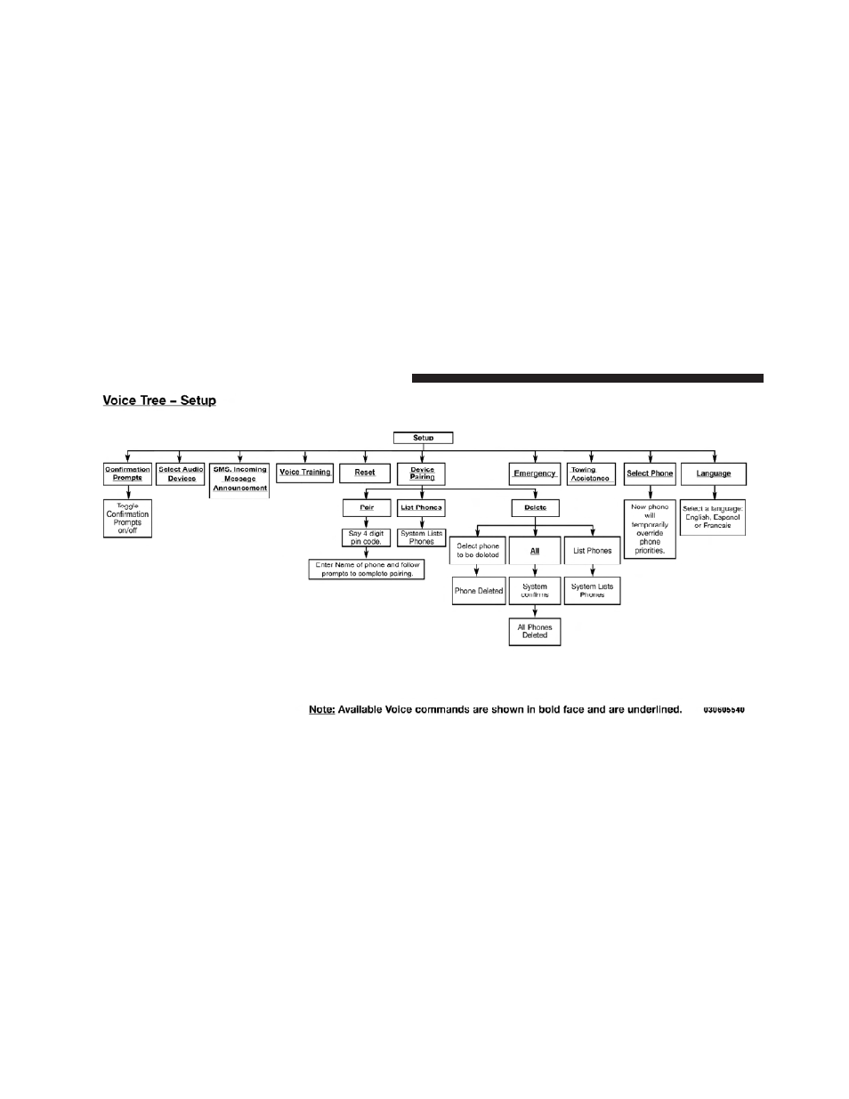 Dodge 2010 Ram Chassis Cab User Manual | Page 110 / 423