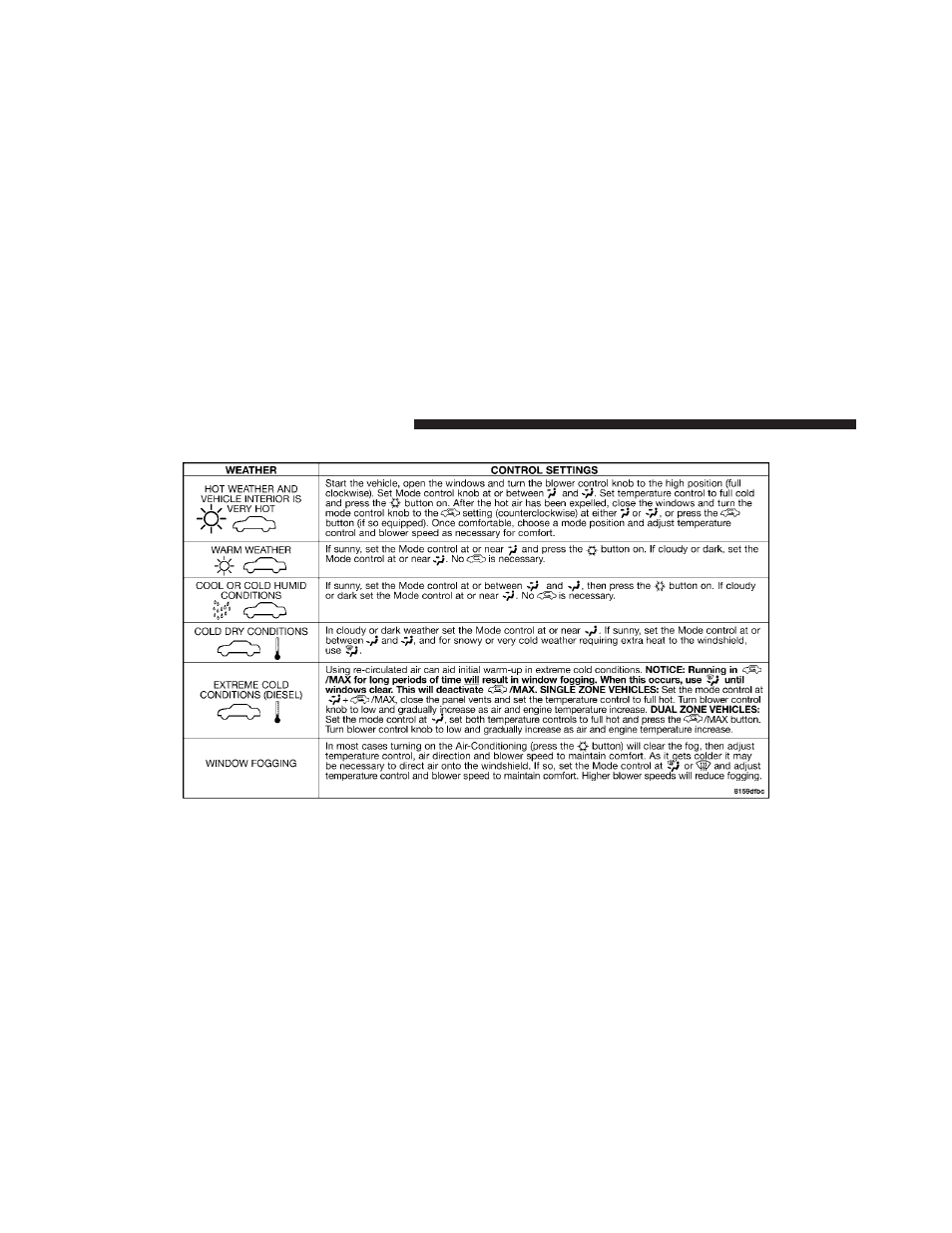 Operating tips chart | Dodge 2010 Ram Chassis Cab User Manual | Page 202 / 423