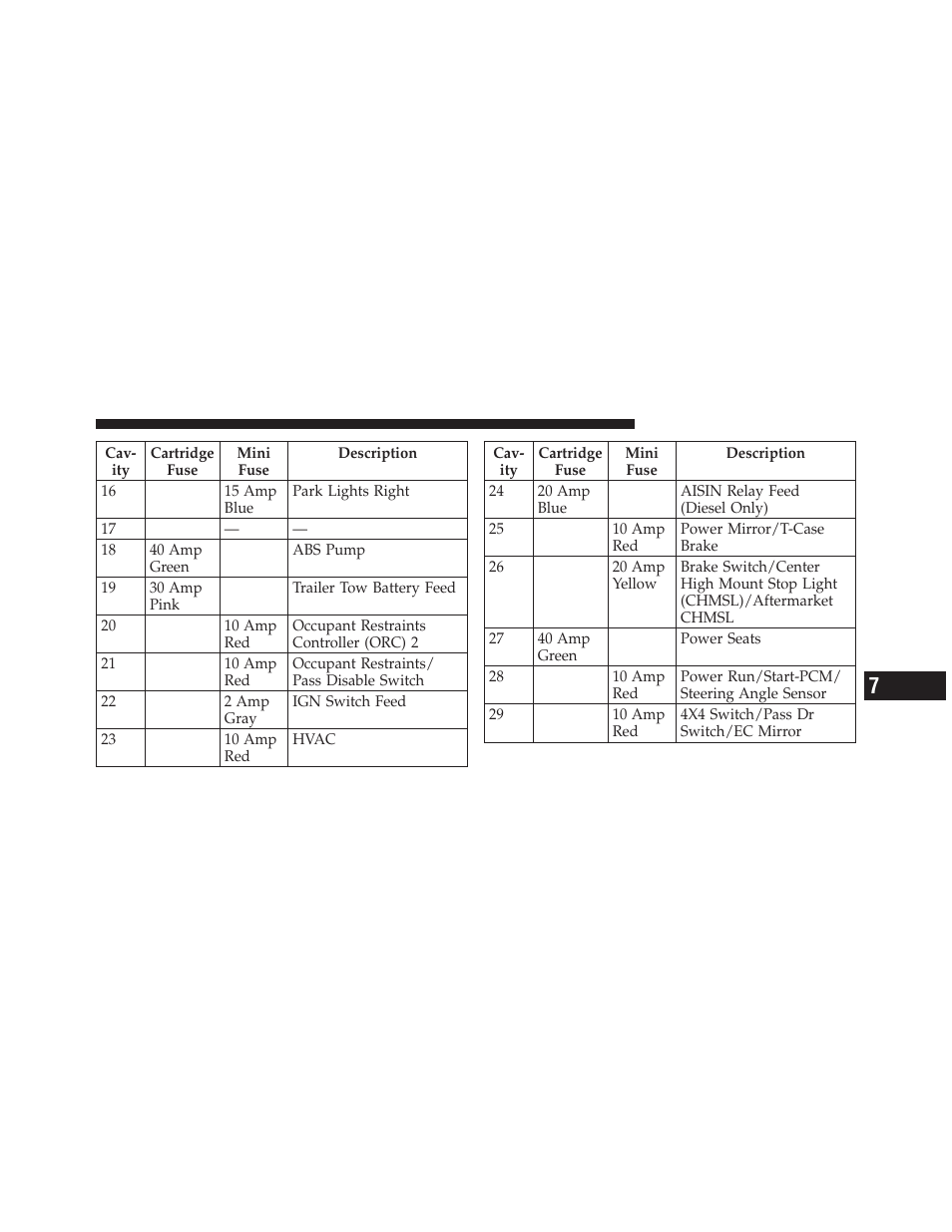 Dodge 2010 Ram Chassis Cab User Manual | Page 357 / 423