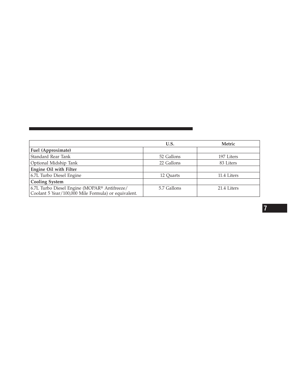 Fluid capacities | Dodge 2010 Ram Chassis Cab User Manual | Page 367 / 423