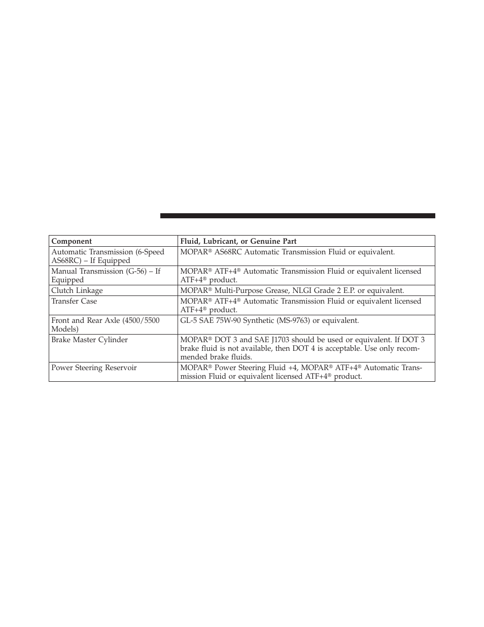 Chassis | Dodge 2010 Ram Chassis Cab User Manual | Page 370 / 423