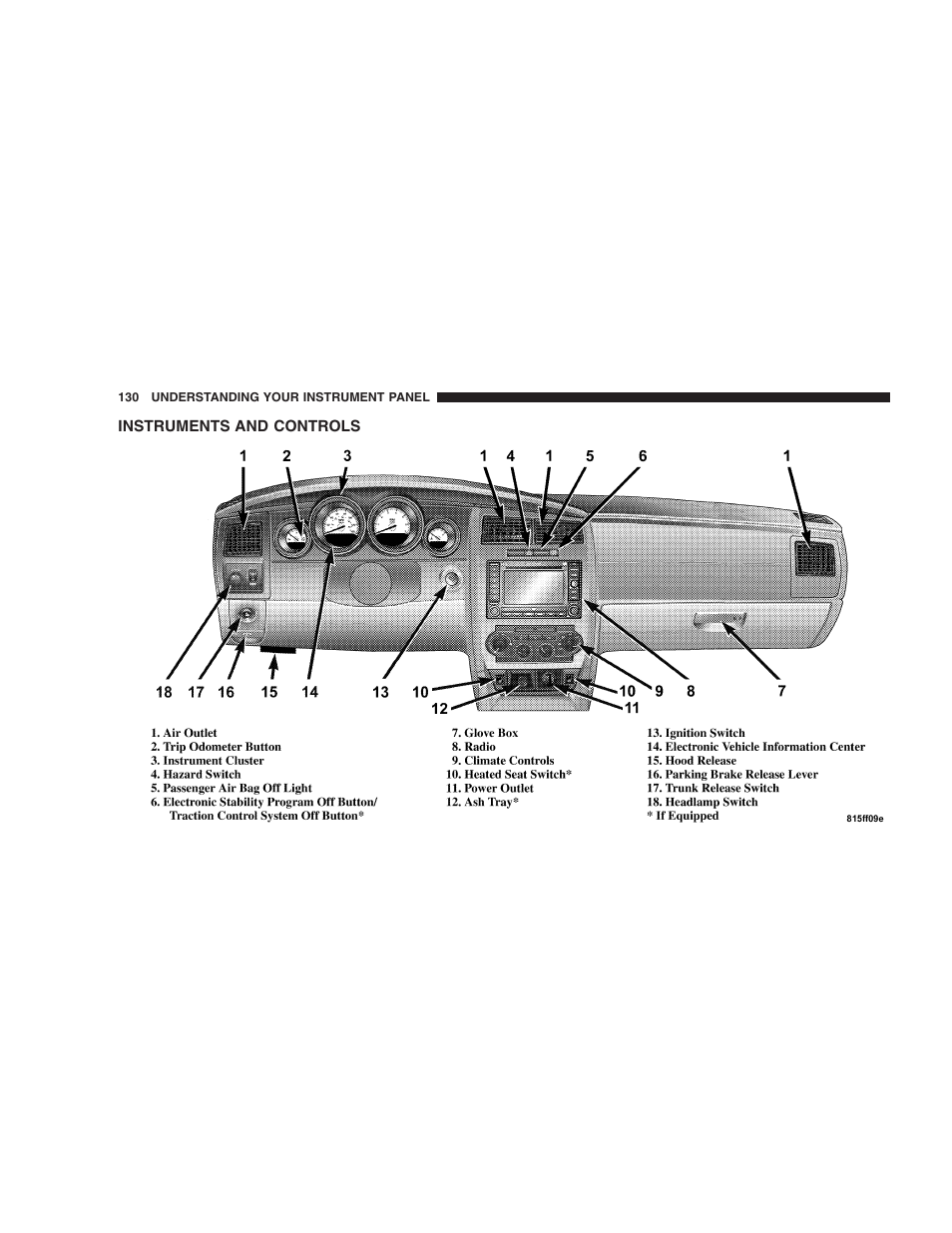 Instruments and controls | Dodge 2006 Charger SRT8 User Manual | Page 130 / 336