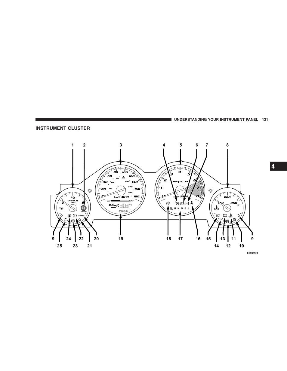 Instrument cluster | Dodge 2006 Charger SRT8 User Manual | Page 131 / 336