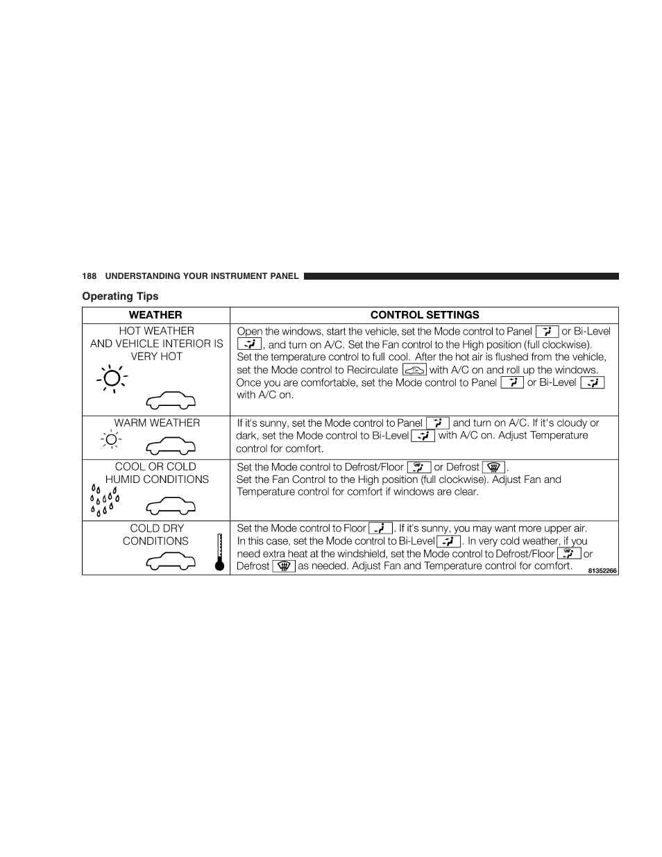 Operating tips | Dodge 2006 Charger SRT8 User Manual | Page 188 / 336