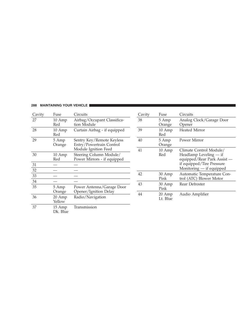 Dodge 2006 Charger SRT8 User Manual | Page 288 / 336