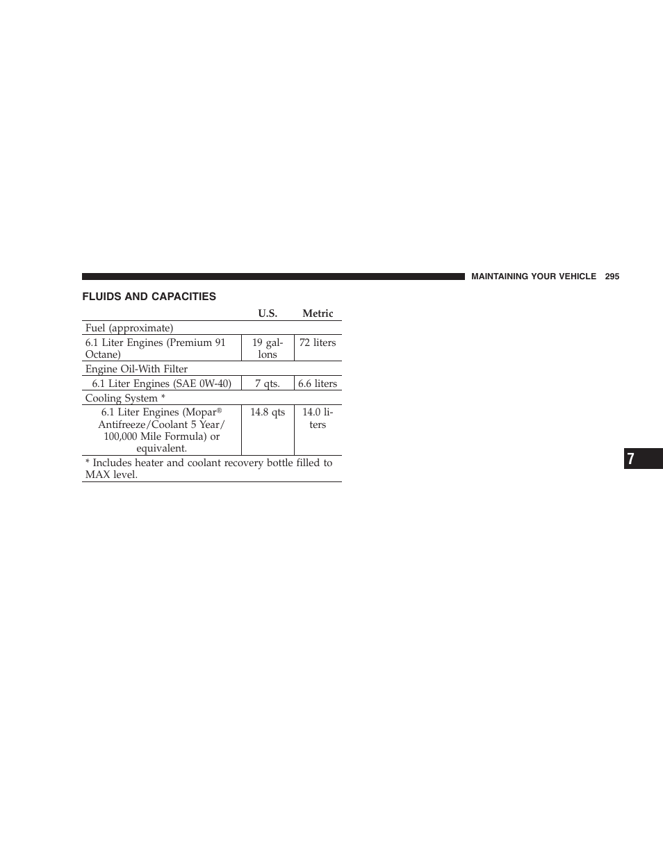 Fluids and capacities | Dodge 2006 Charger SRT8 User Manual | Page 295 / 336
