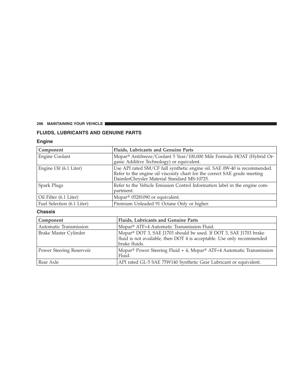 Fluids, lubricants and genuine parts, Engine, Chassis | Dodge 2006 Charger SRT8 User Manual | Page 296 / 336