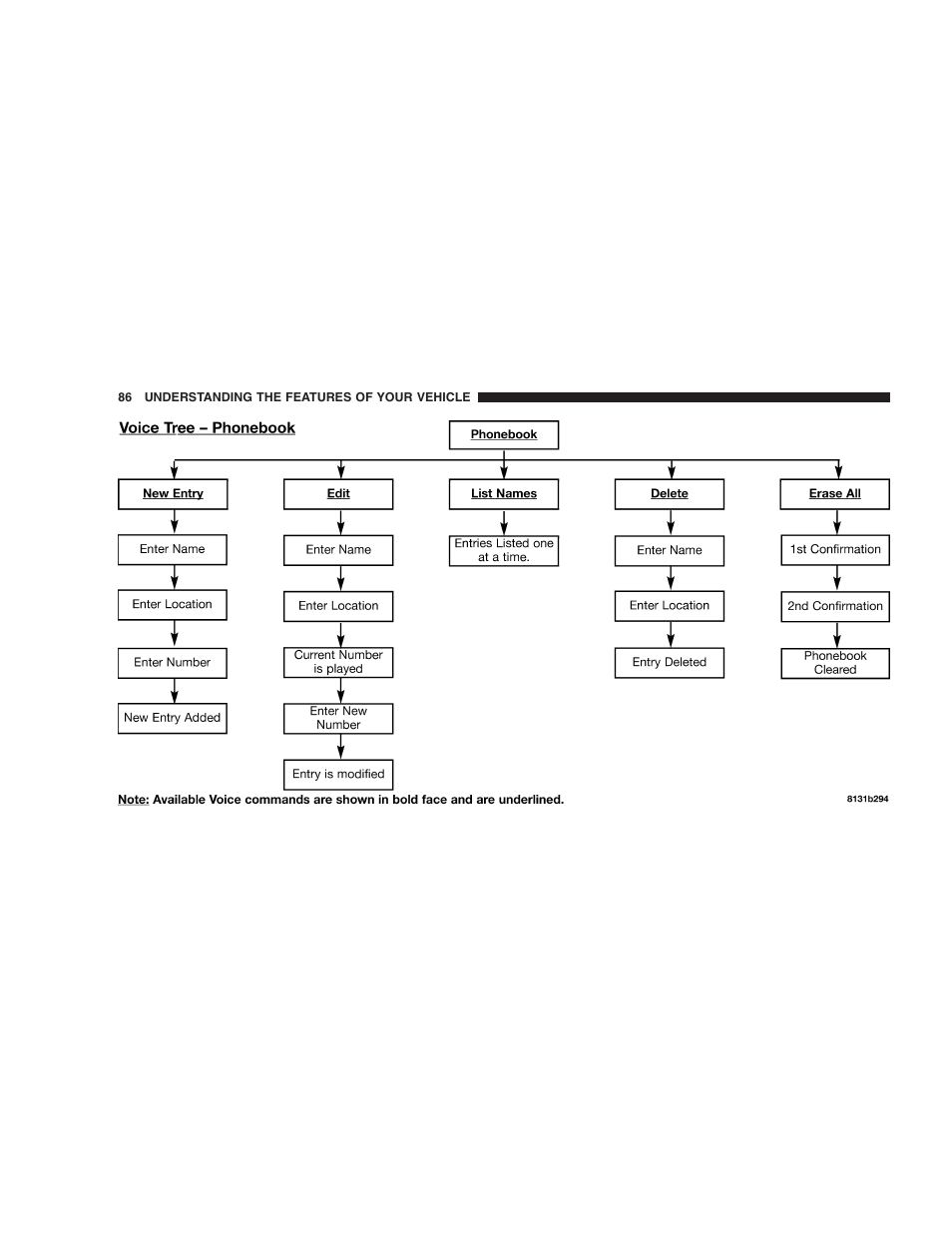Dodge 2006 Charger SRT8 User Manual | Page 86 / 336