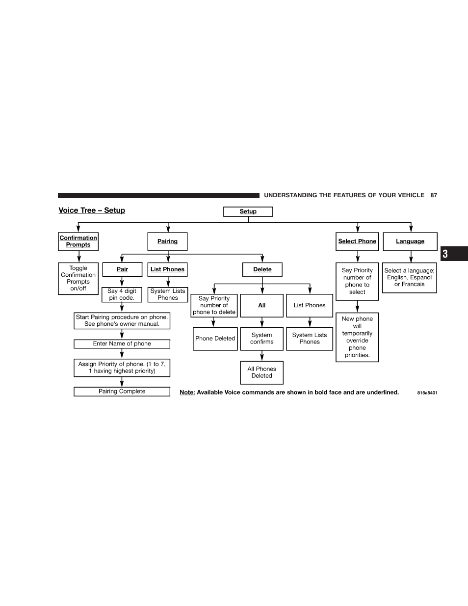 Dodge 2006 Charger SRT8 User Manual | Page 87 / 336