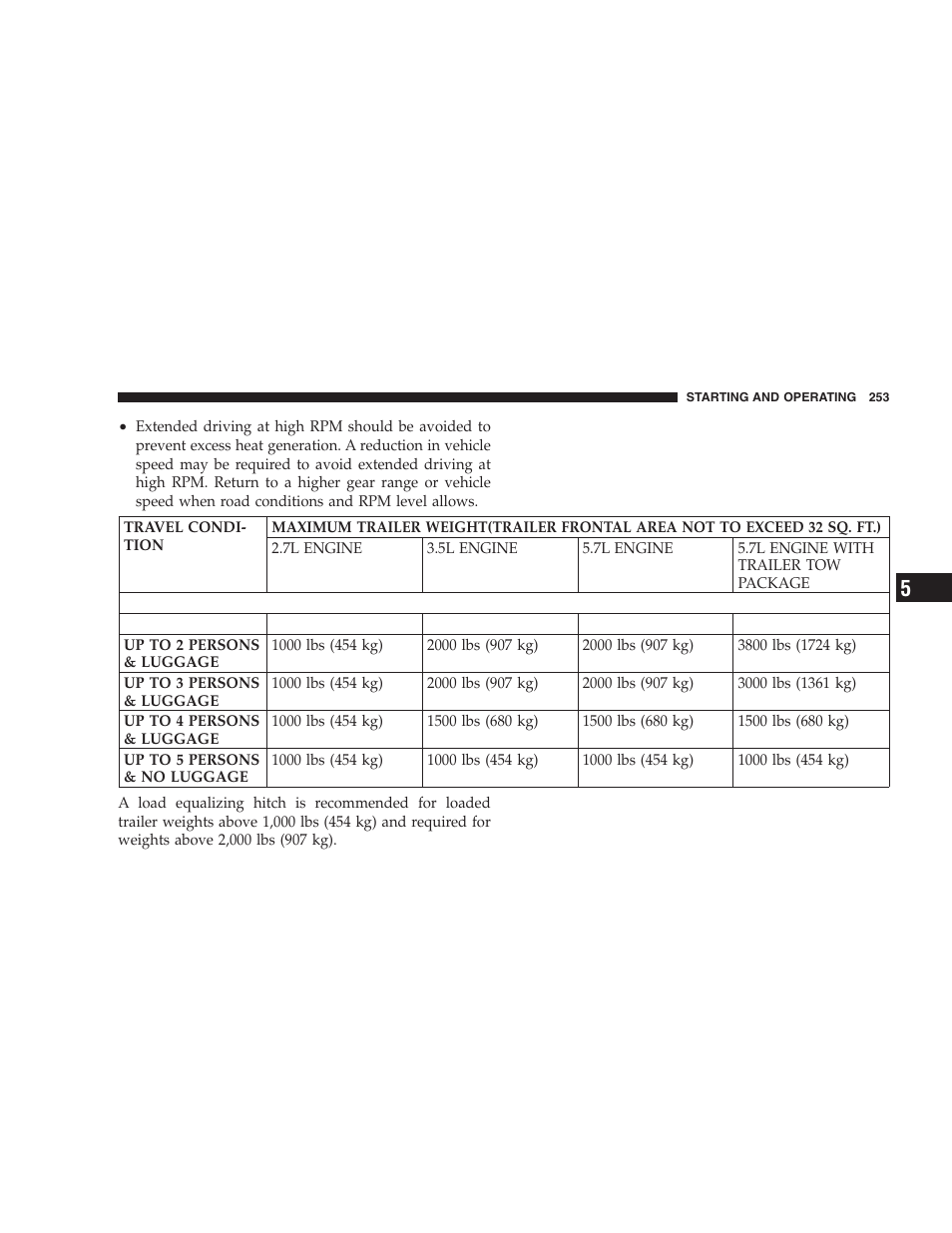 Dodge 2005 LX Magnum User Manual | Page 253 / 368