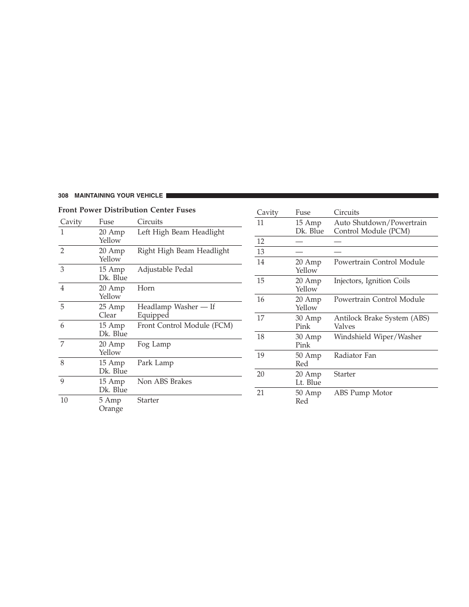 Dodge 2005 LX Magnum User Manual | Page 308 / 368