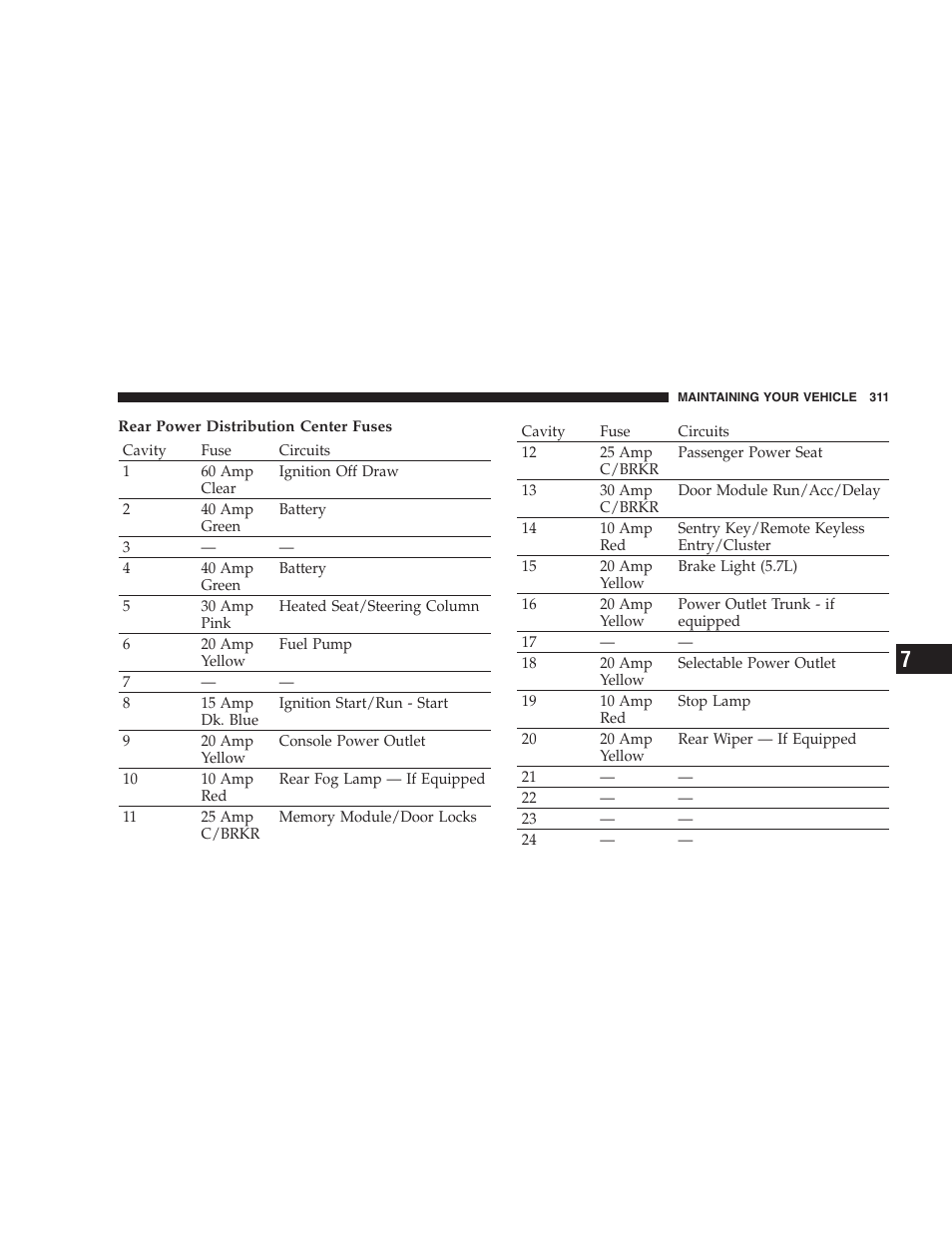 Dodge 2005 LX Magnum User Manual | Page 311 / 368