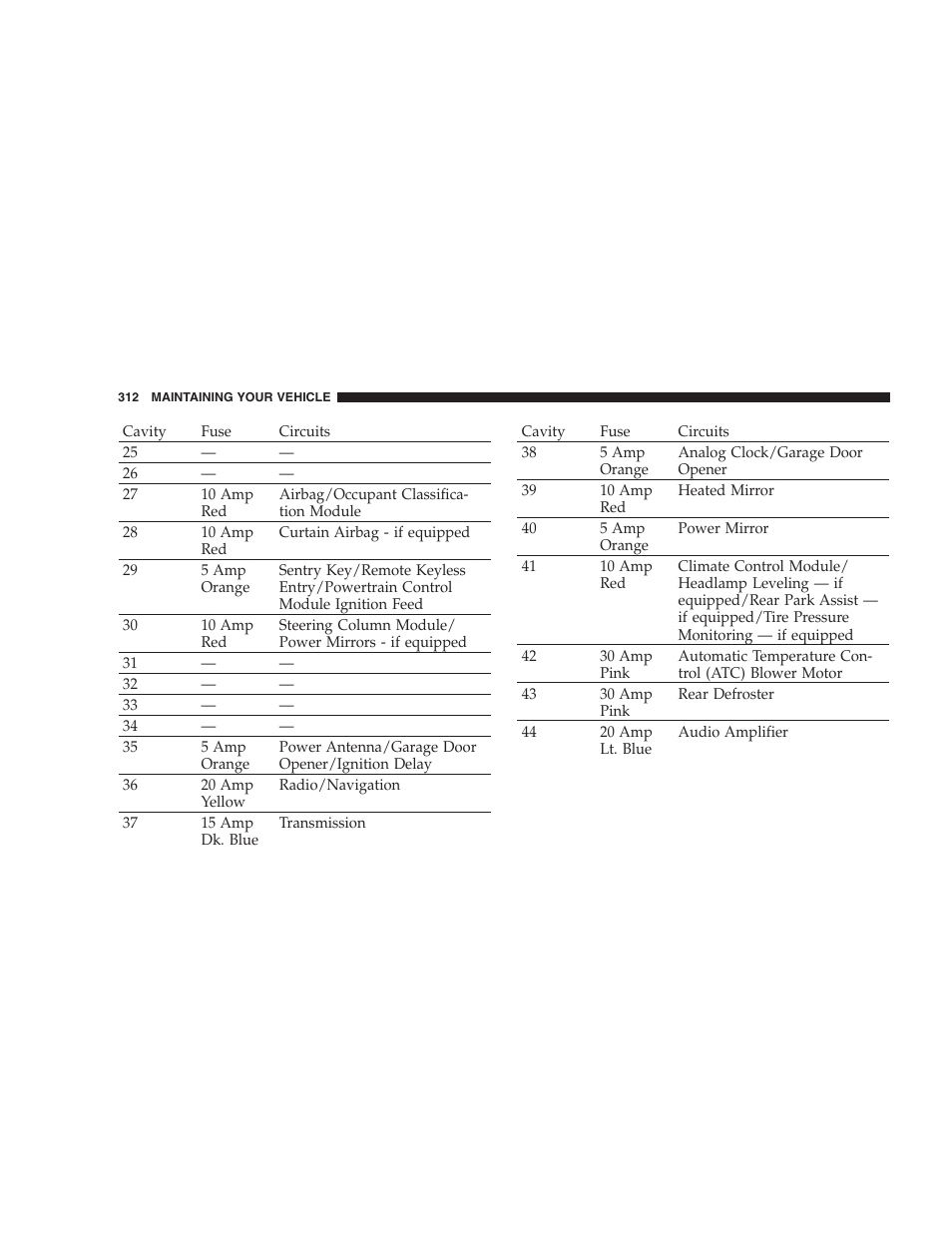 Dodge 2005 LX Magnum User Manual | Page 312 / 368