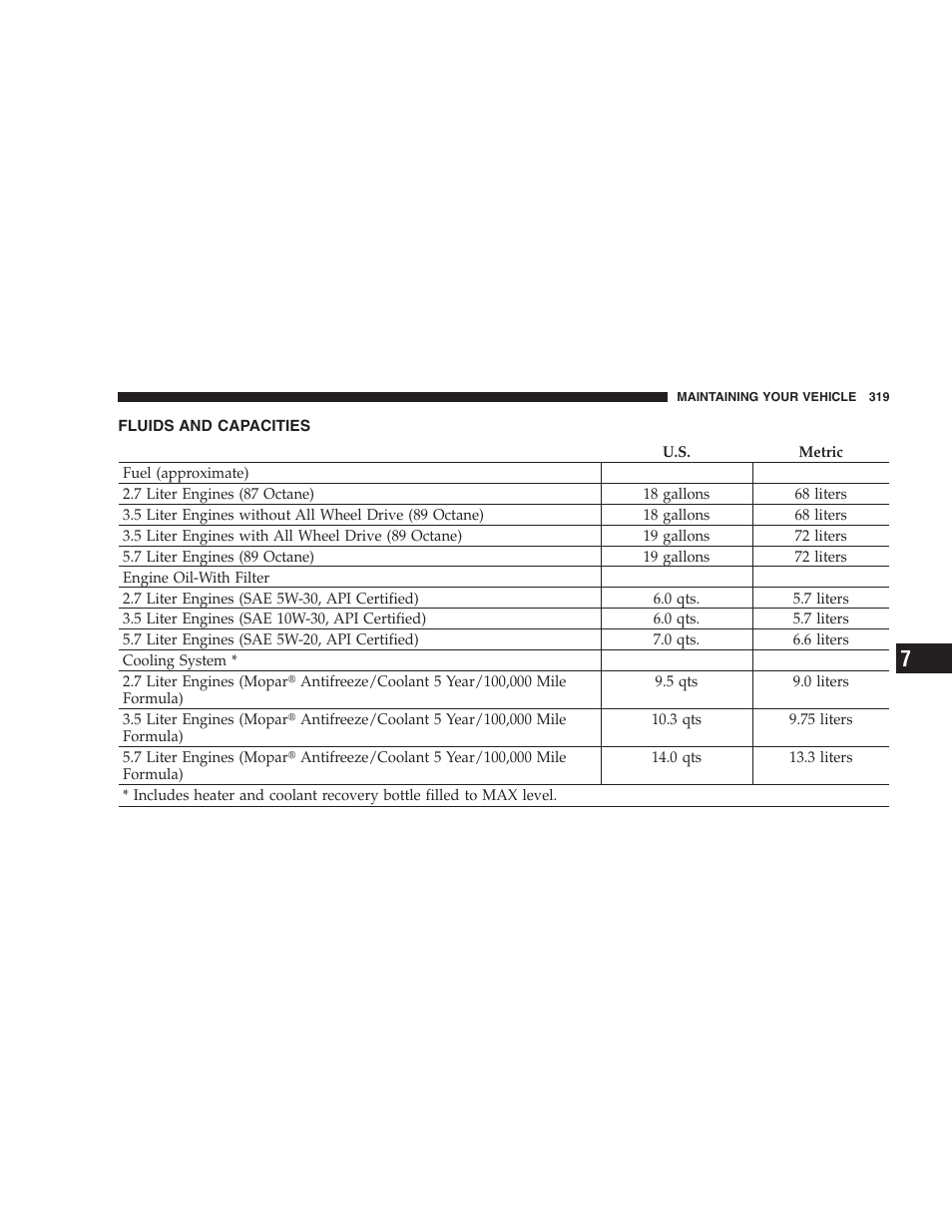 Fluids and capacities | Dodge 2005 LX Magnum User Manual | Page 319 / 368