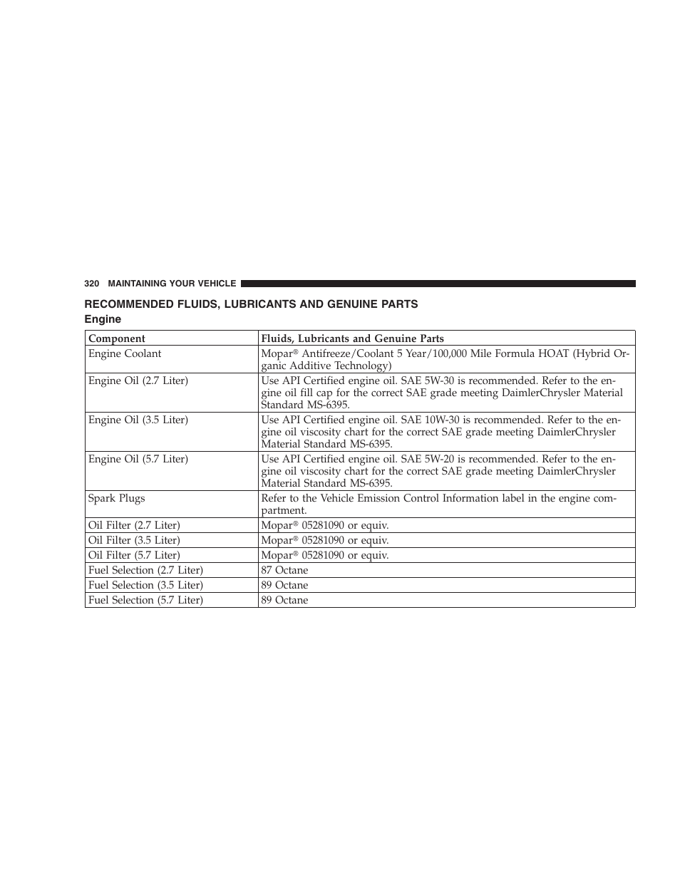 Recommended fluids, lubricants and genuine, Parts, Engine | Dodge 2005 LX Magnum User Manual | Page 320 / 368