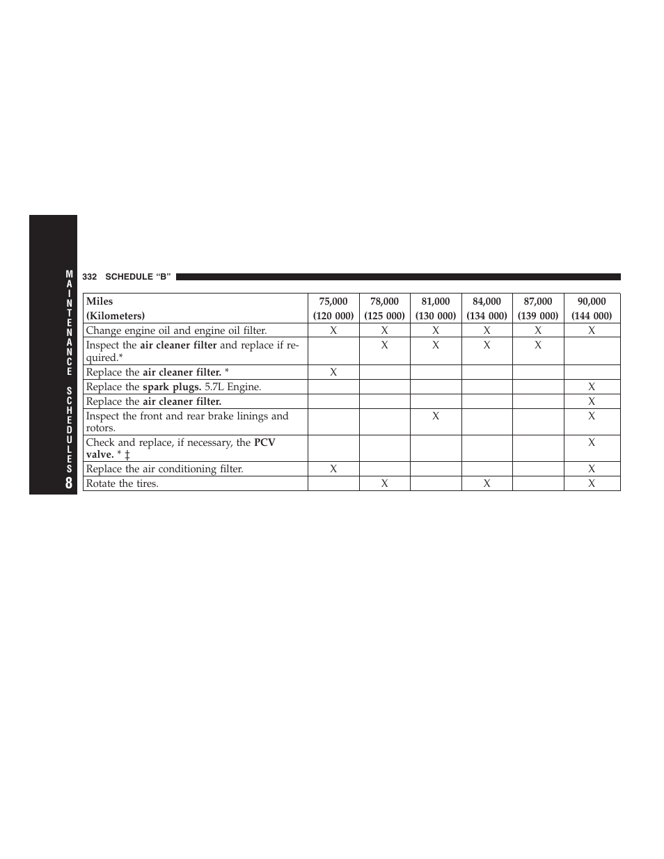 Dodge 2005 LX Magnum User Manual | Page 332 / 368