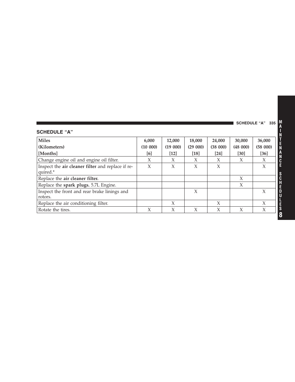 Schedule “a | Dodge 2005 LX Magnum User Manual | Page 335 / 368