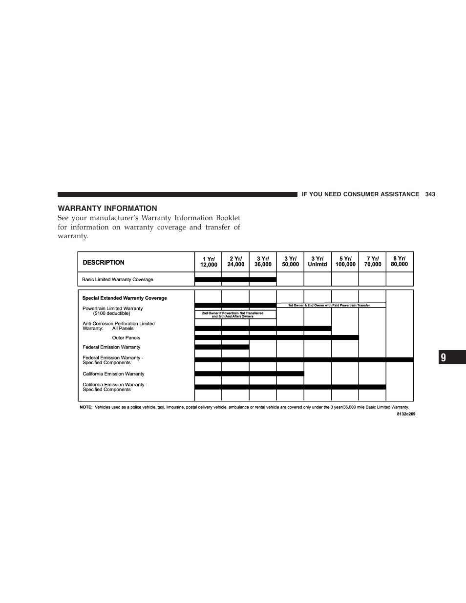 Warranty information | Dodge 2005 LX Magnum User Manual | Page 343 / 368