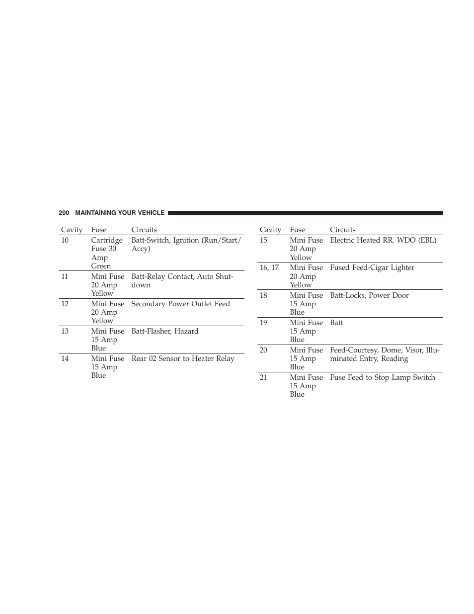 Dodge 2005 Viper User Manual | Page 200 / 264