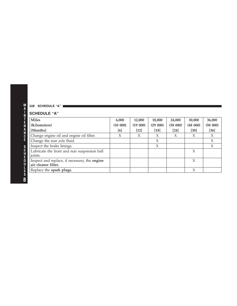 Schedule “a | Dodge 2005 Viper User Manual | Page 228 / 264