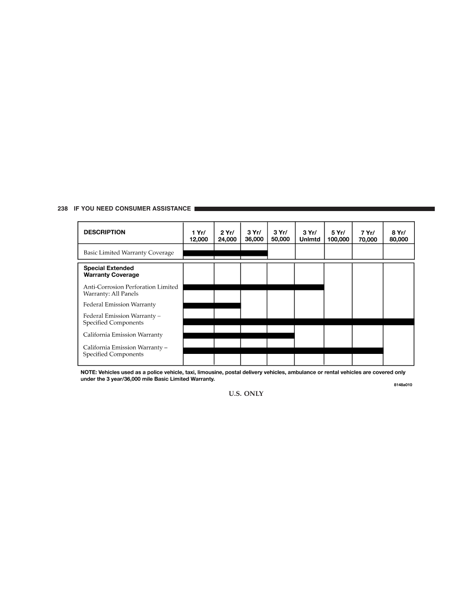 Dodge 2005 Viper User Manual | Page 238 / 264