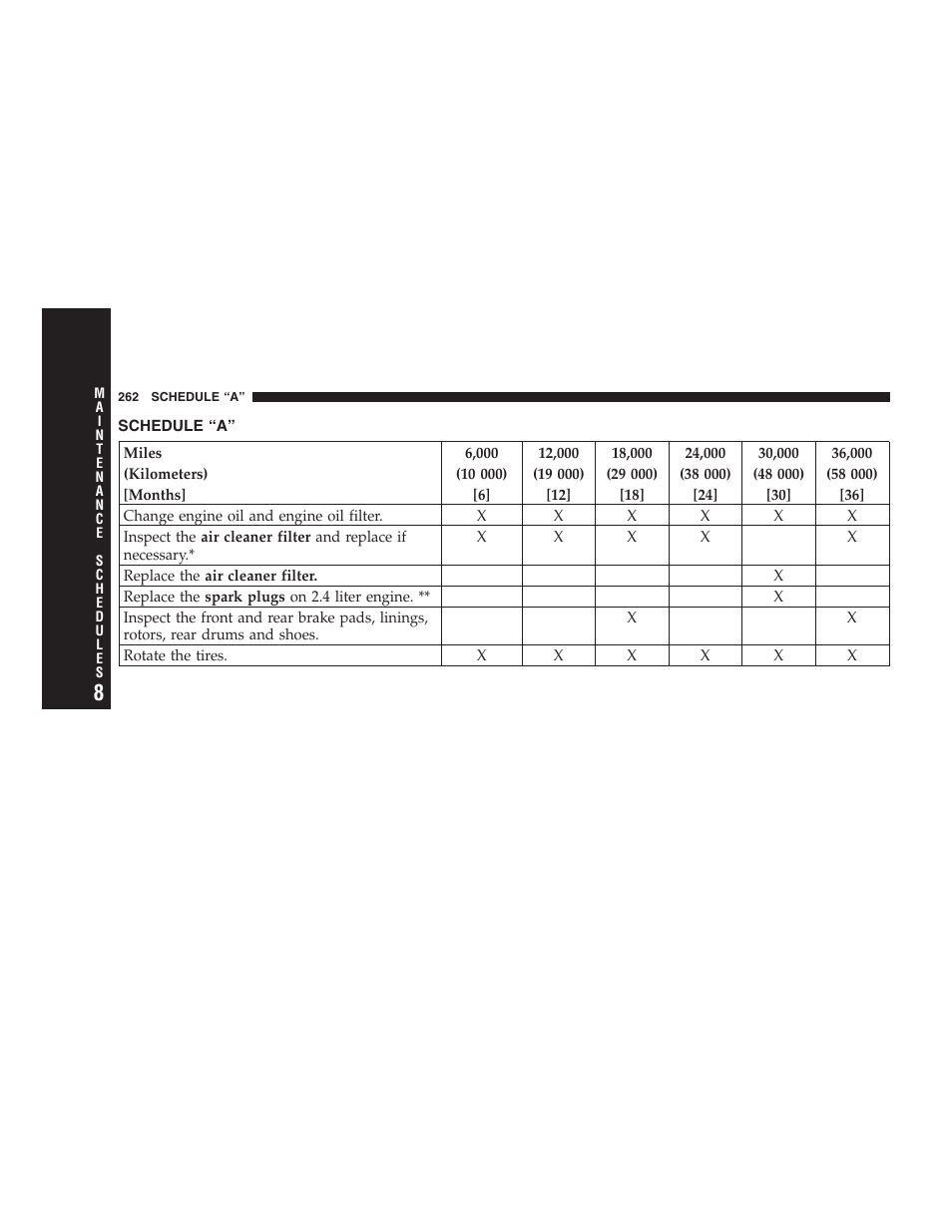 Schedule “a | Dodge 2005 JR41 Stratus User Manual | Page 262 / 293