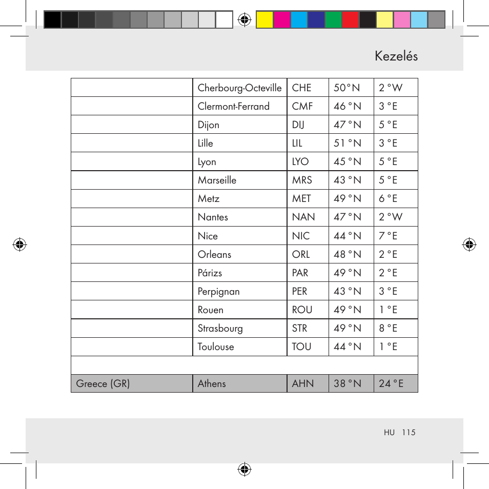 Kezelés | Auriol Z31130 User Manual | Page 115 / 297