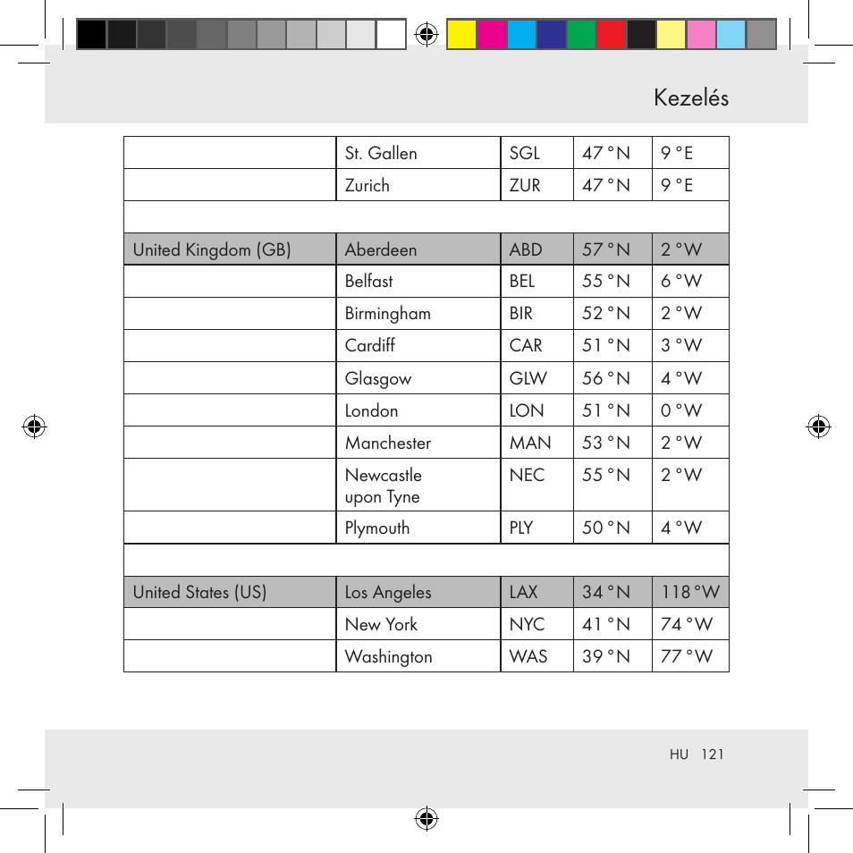 Kezelés | Auriol Z31130 User Manual | Page 121 / 297