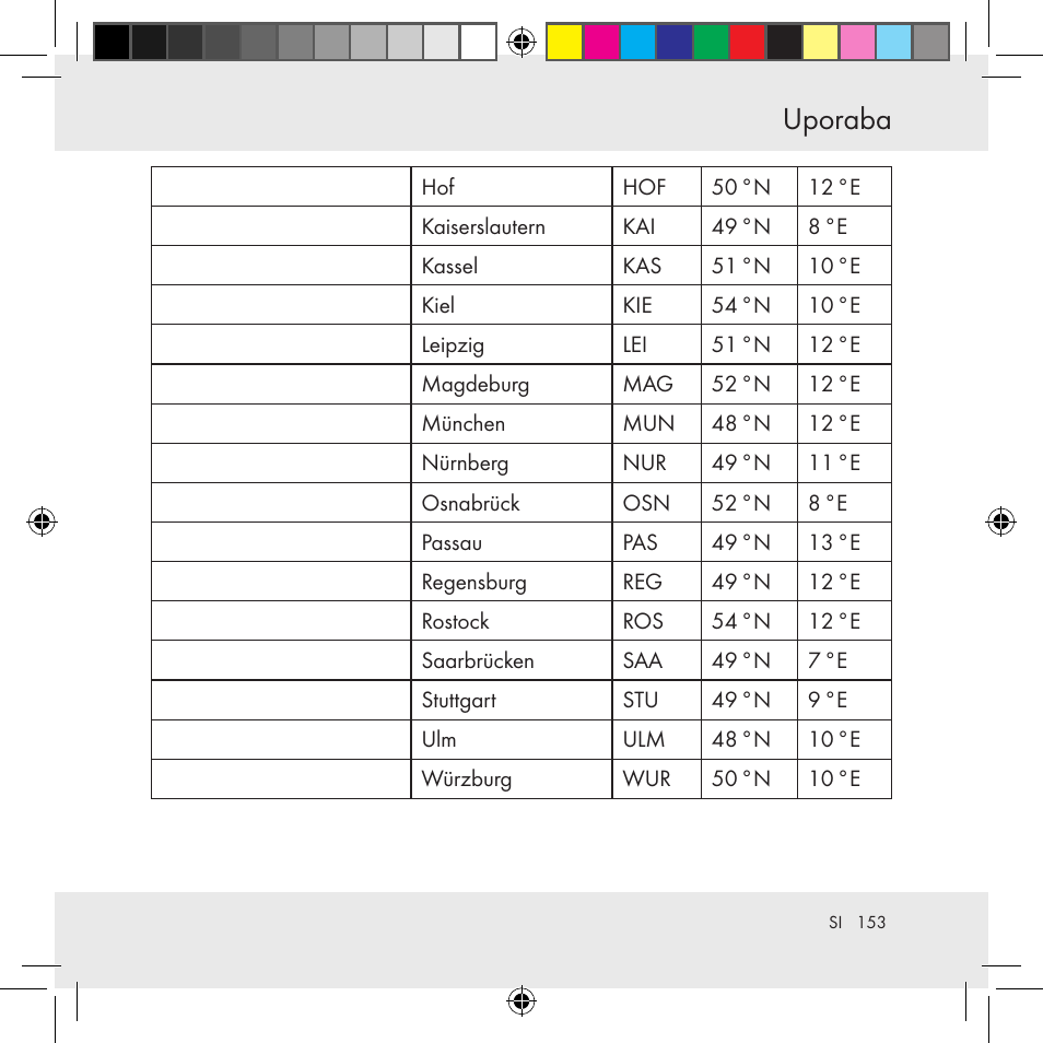 Uporaba | Auriol Z31130 User Manual | Page 153 / 297
