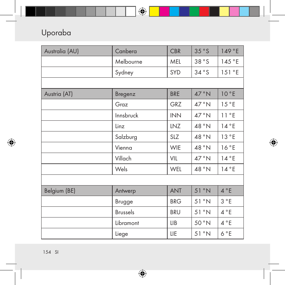 Uporaba | Auriol Z31130 User Manual | Page 154 / 297