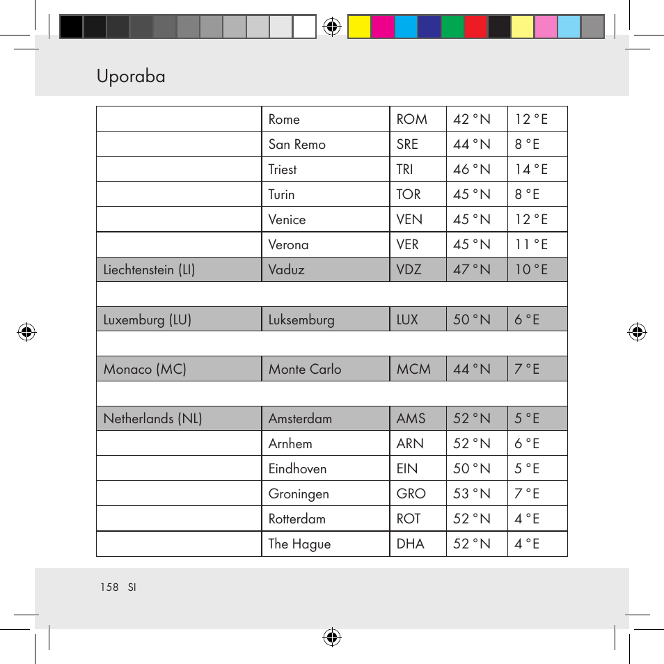 Uporaba | Auriol Z31130 User Manual | Page 158 / 297