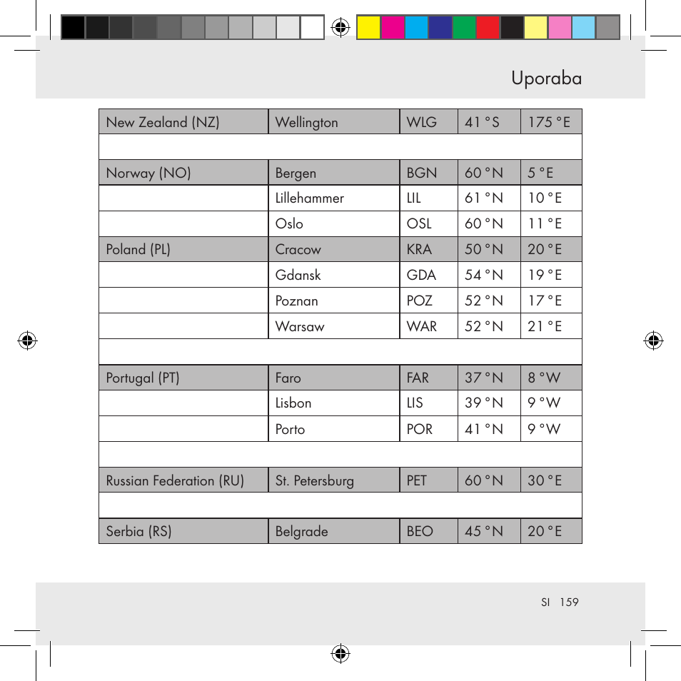 Uporaba | Auriol Z31130 User Manual | Page 159 / 297