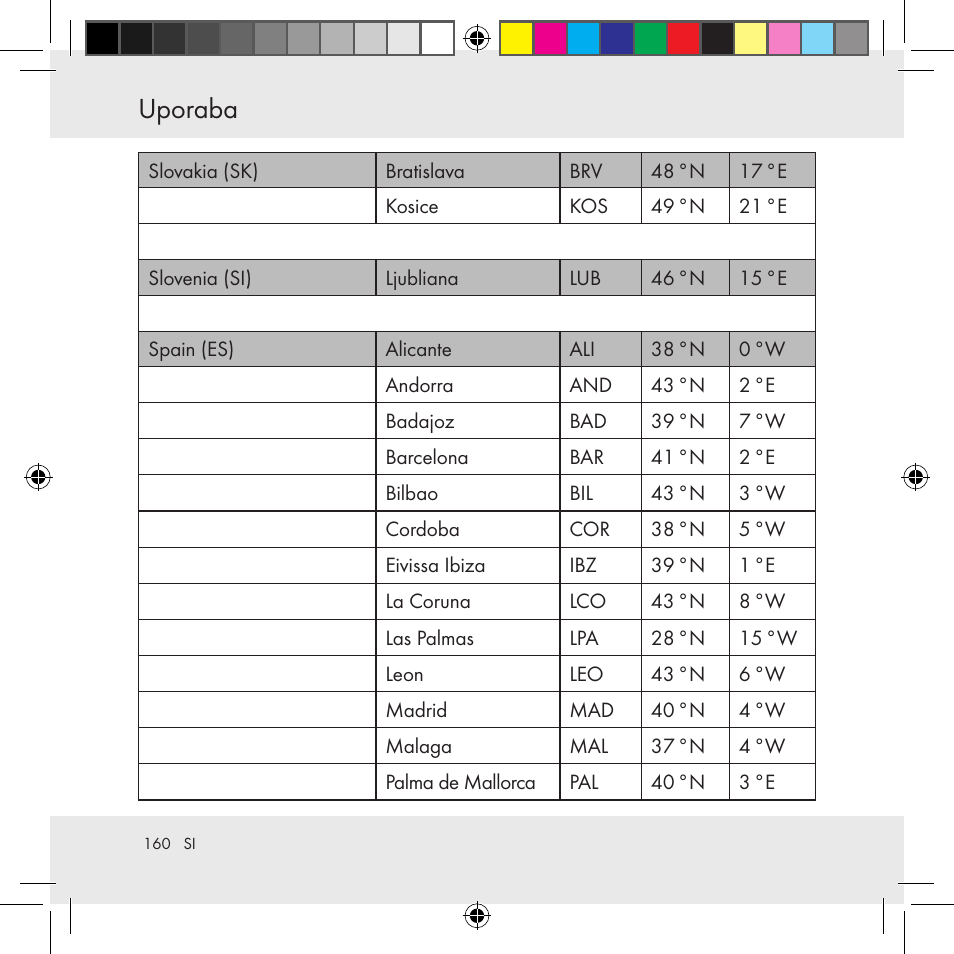 Uporaba | Auriol Z31130 User Manual | Page 160 / 297