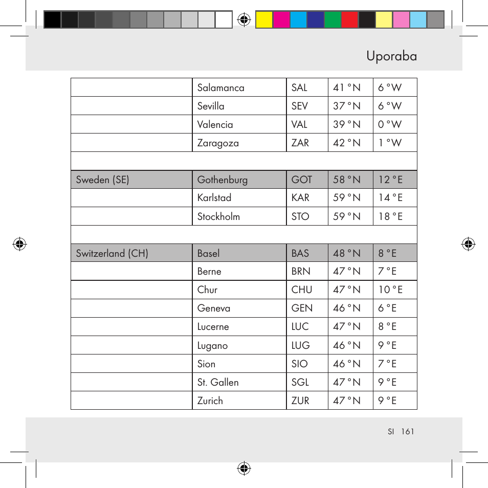 Uporaba | Auriol Z31130 User Manual | Page 161 / 297