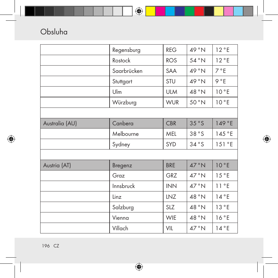 Obsluha | Auriol Z31130 User Manual | Page 196 / 297