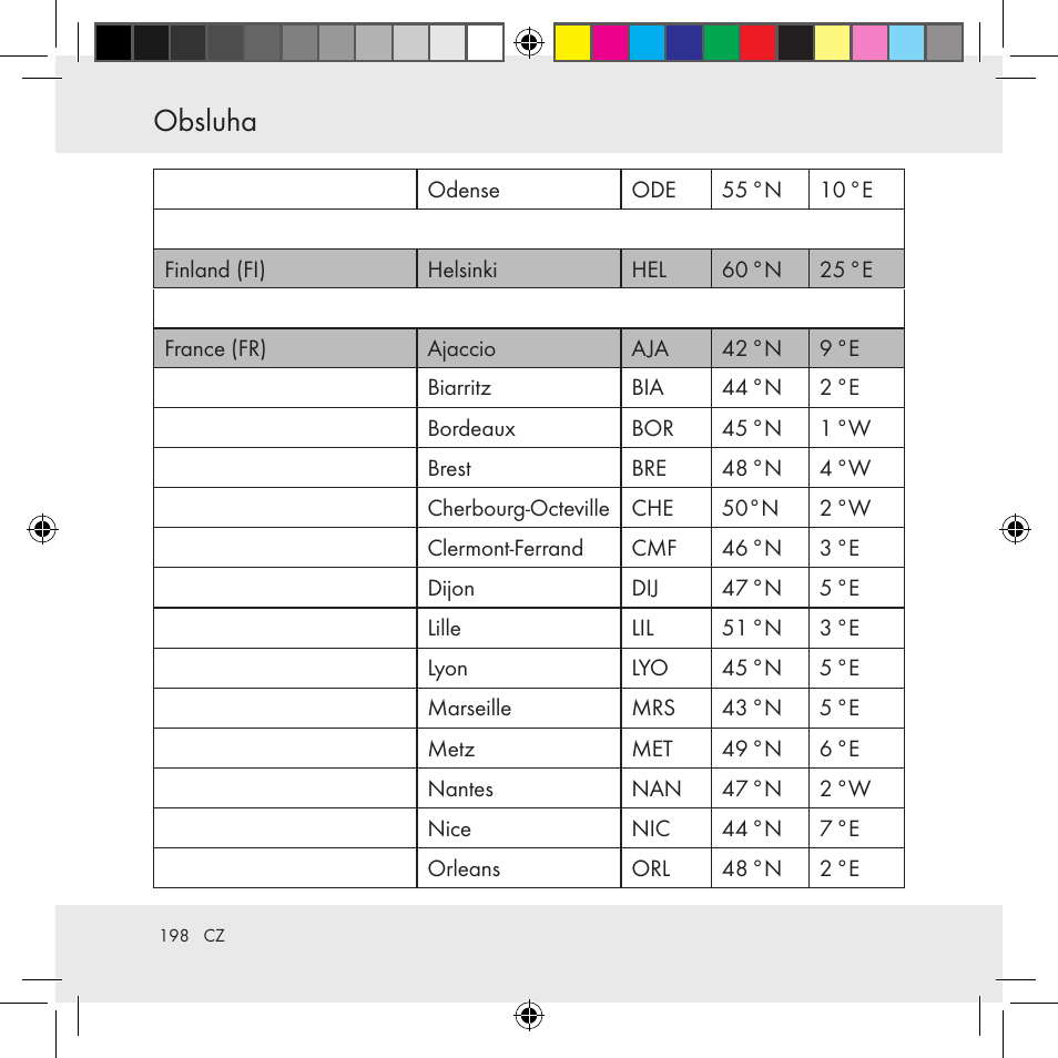 Obsluha | Auriol Z31130 User Manual | Page 198 / 297