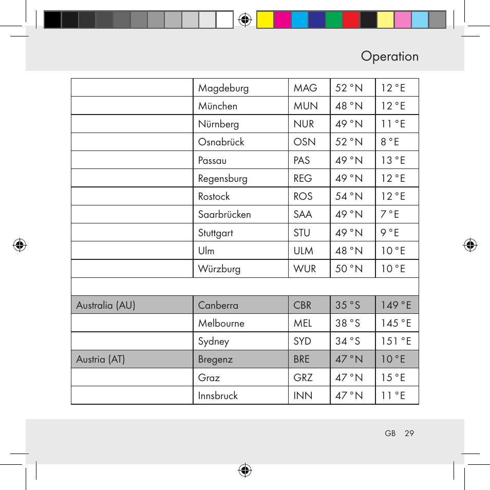 Operation | Auriol Z31130 User Manual | Page 29 / 297