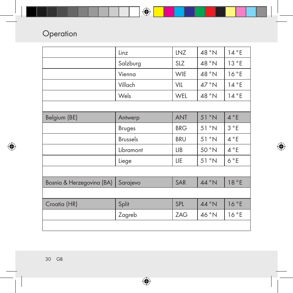 Operation | Auriol Z31130 User Manual | Page 30 / 297