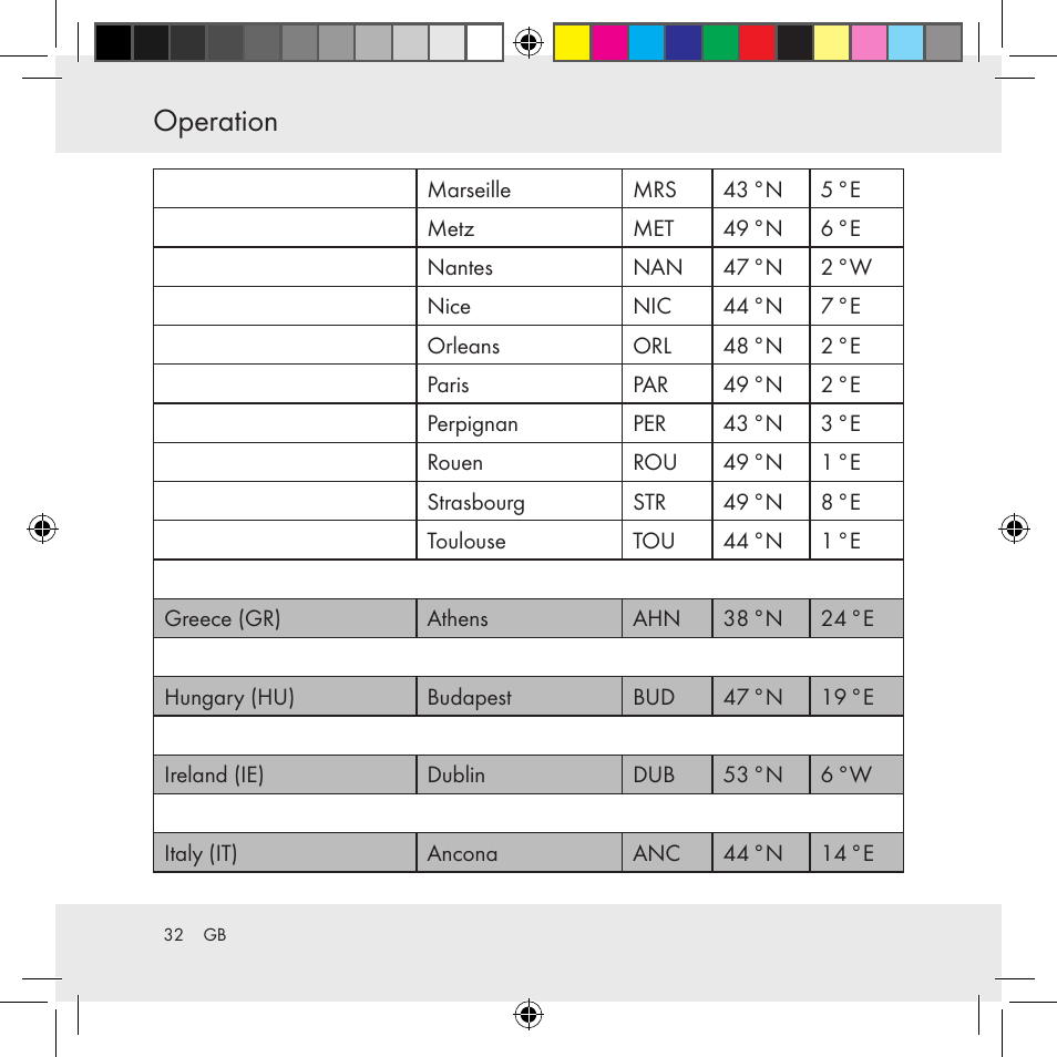 Operation | Auriol Z31130 User Manual | Page 32 / 297