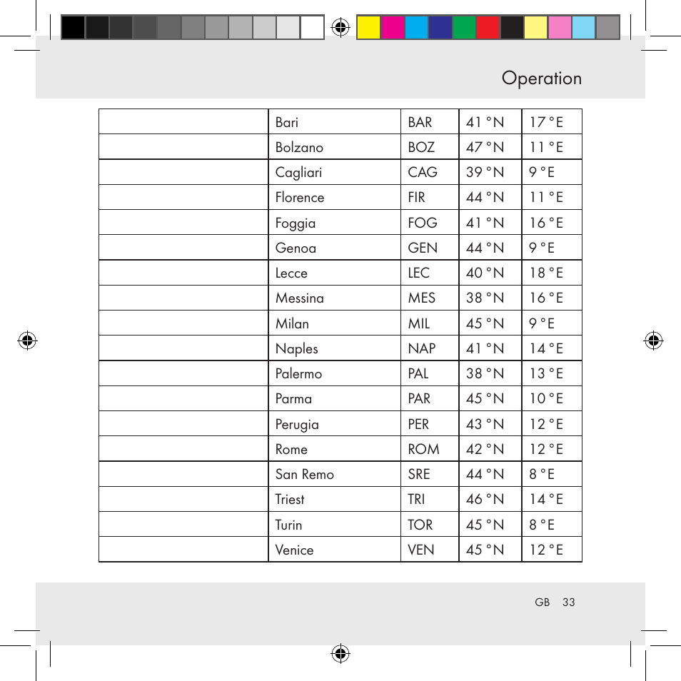 Operation | Auriol Z31130 User Manual | Page 33 / 297