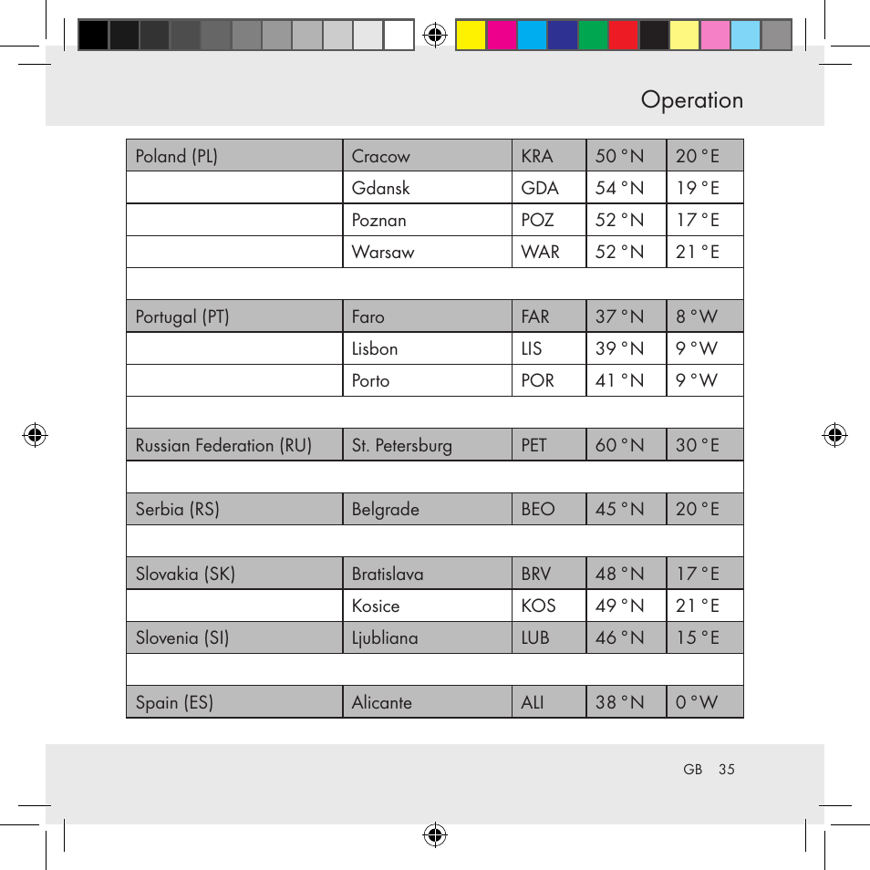 Operation | Auriol Z31130 User Manual | Page 35 / 297