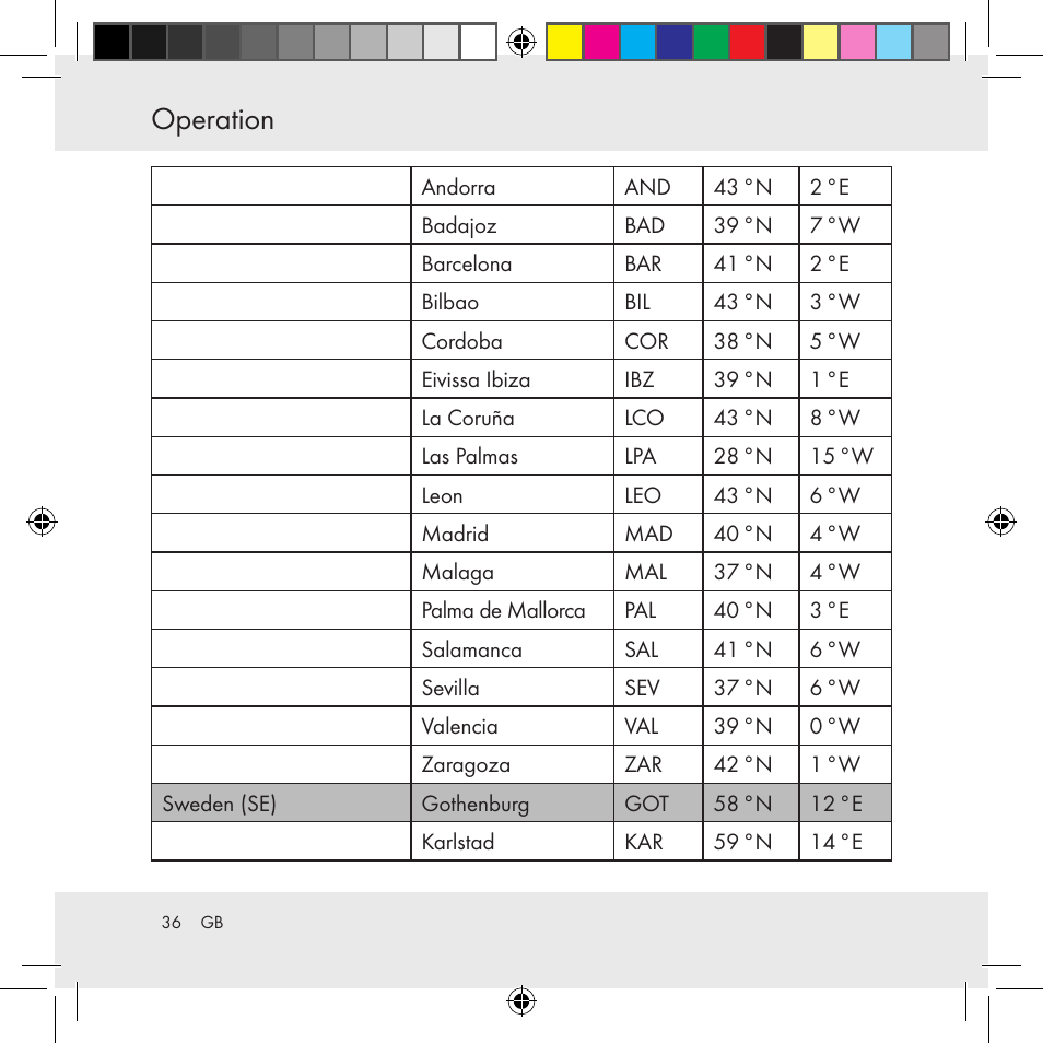 Operation | Auriol Z31130 User Manual | Page 36 / 297