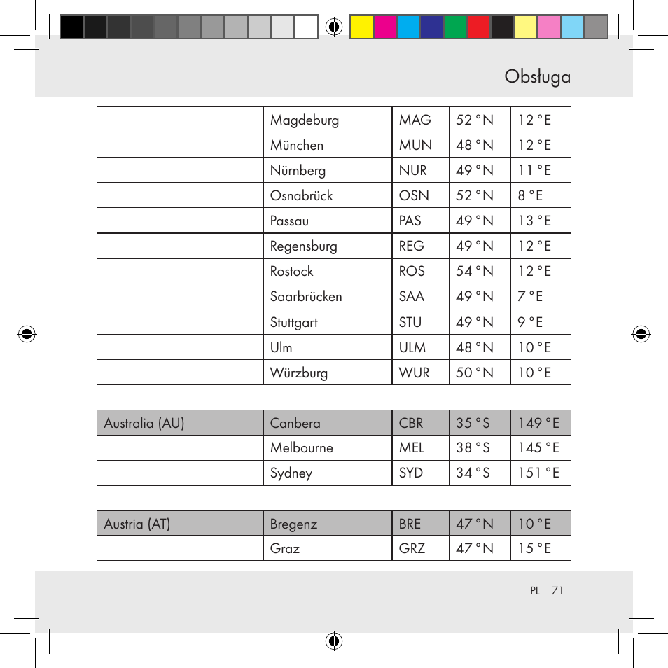 Obsługa | Auriol Z31130 User Manual | Page 71 / 297