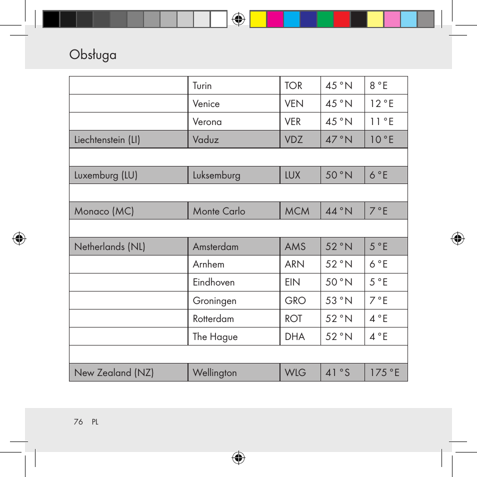 Obsługa | Auriol Z31130 User Manual | Page 76 / 297