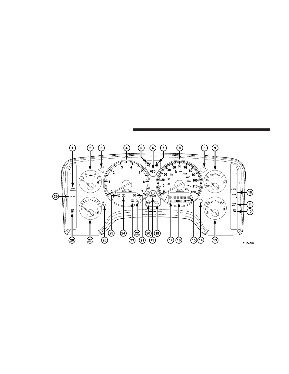 Instrument cluster | Dodge 2008 Ram 2500  PowerWagon User Manual | Page 178 / 504