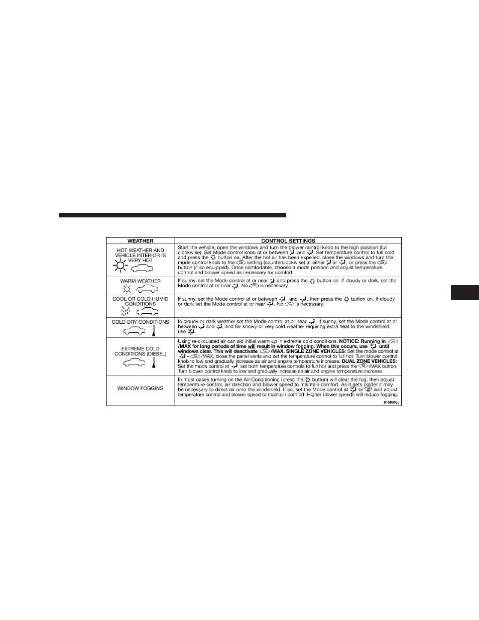 Operating tips chart | Dodge 2008 Ram 2500  PowerWagon User Manual | Page 251 / 504