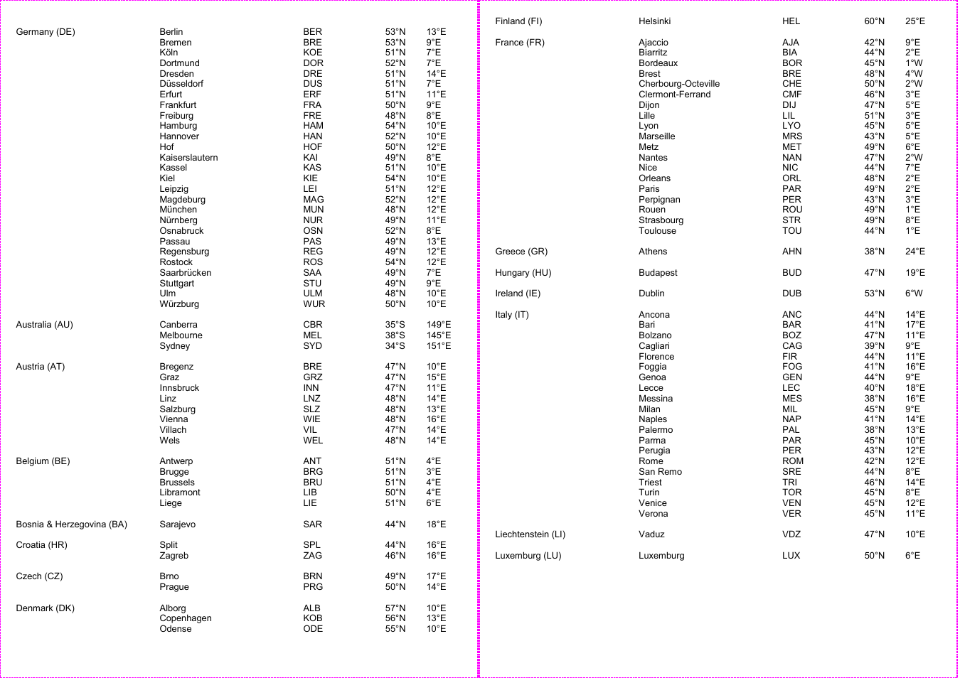 Auriol 4-LD3091 User Manual | Page 10 / 12