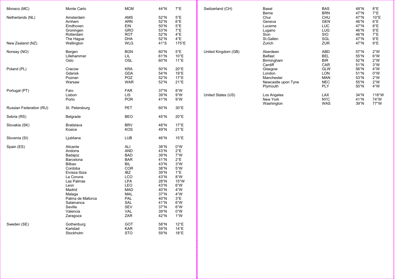 Auriol 4-LD3091 User Manual | Page 11 / 12